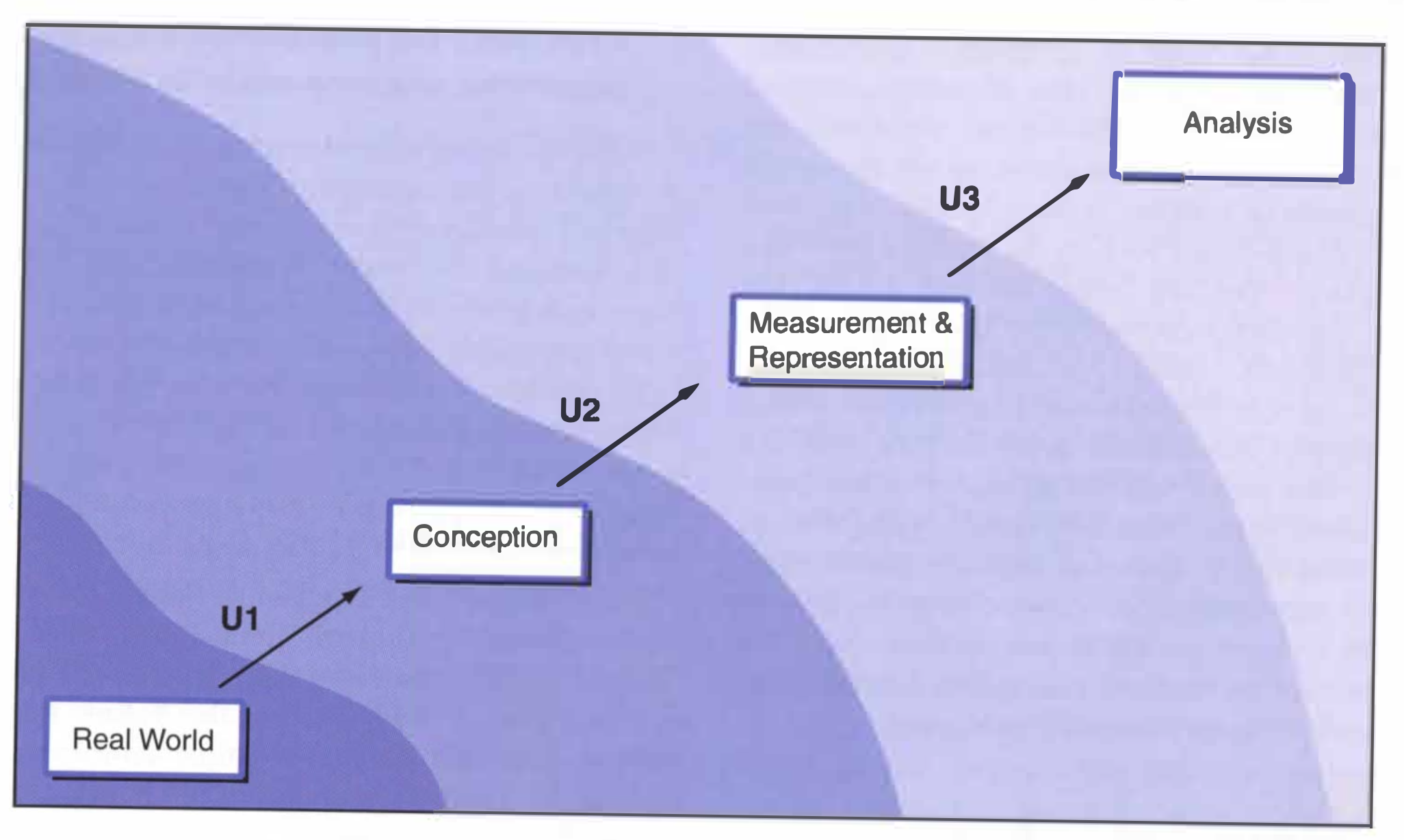An Uncertain World - GIScience Research