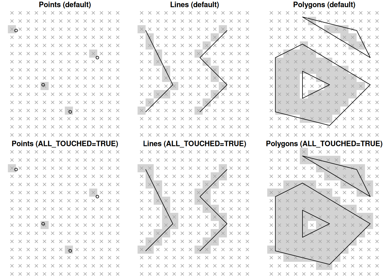 Line Rasterization Giving Example The Nature of Spatial Data - GIScience Research